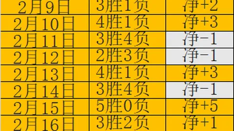 孙兴慜助攻李在城进球，韩国与约旦战平，马尔迪扳平比分